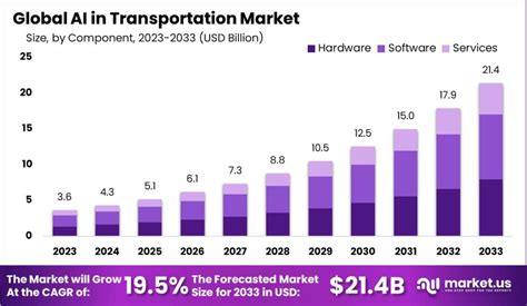 運輸業屬性|勤業眾信發布2023全球交通運輸趨勢 